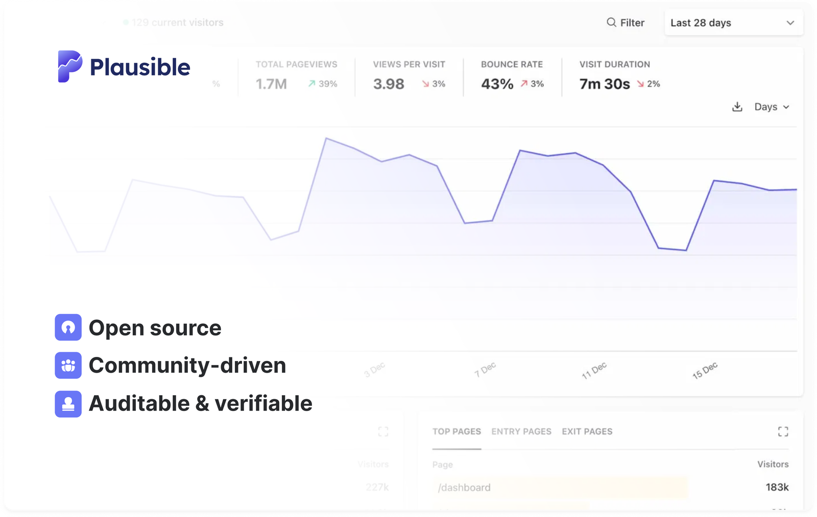 Plausible: Open source Google Analytics alternative Plausible: Open source Google Analytics alternative